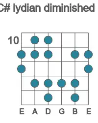 Guitar scale for lydian diminished in position 10